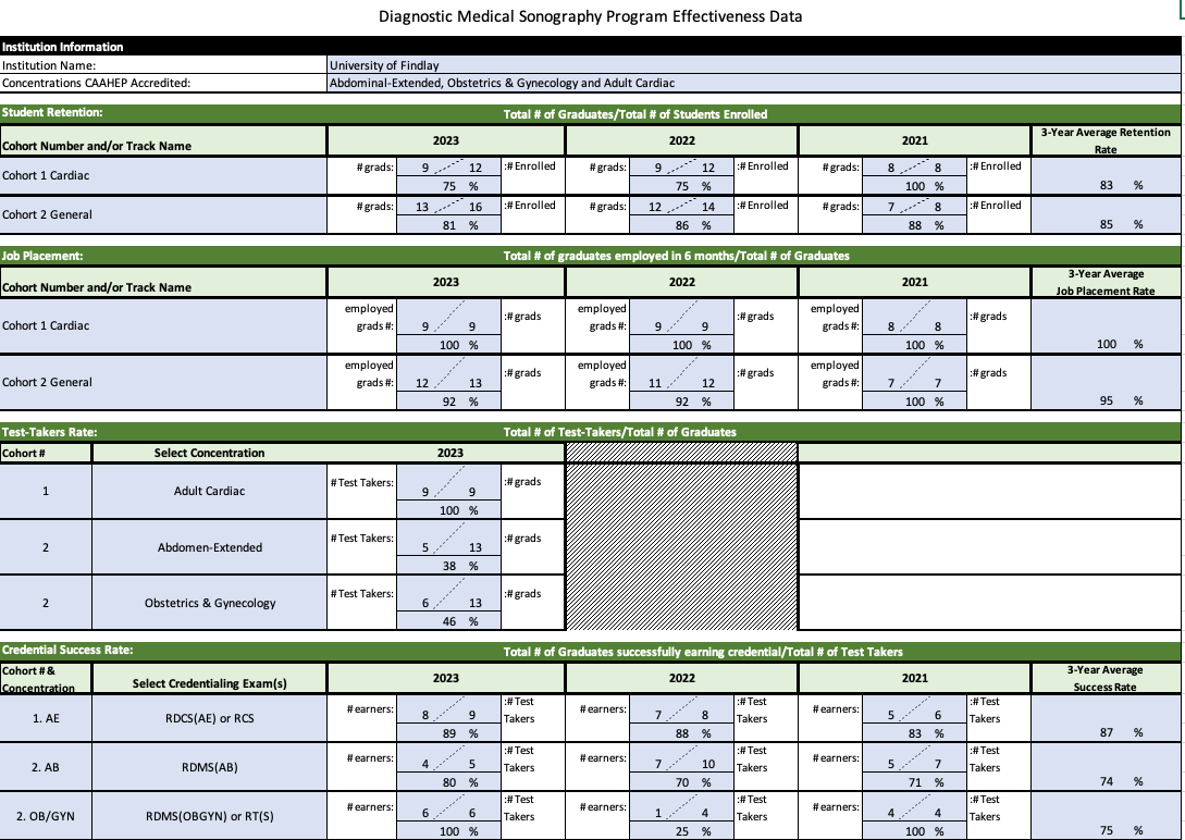 Program Effectiveness Data - Sonography 2024.png