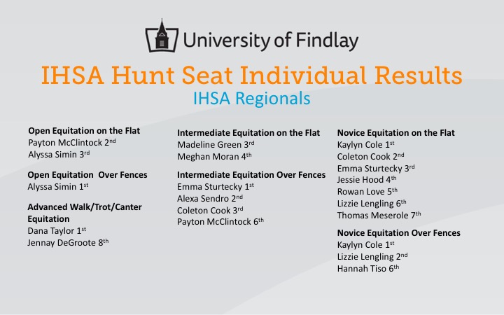 Competition Results Findlay Ihsa Hunt Seat Team - 